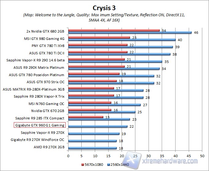 crysis QHD