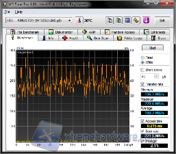 Hdtune write