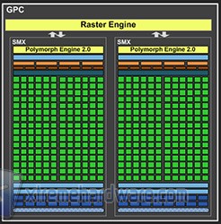 Raster engine