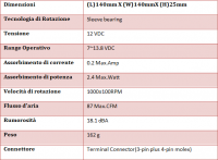 tabella3