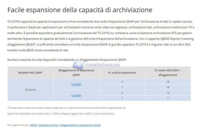 QNAP TS231P2 features 20