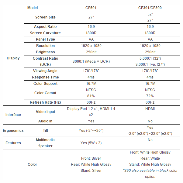 Samsung CF591 CF391 CF390